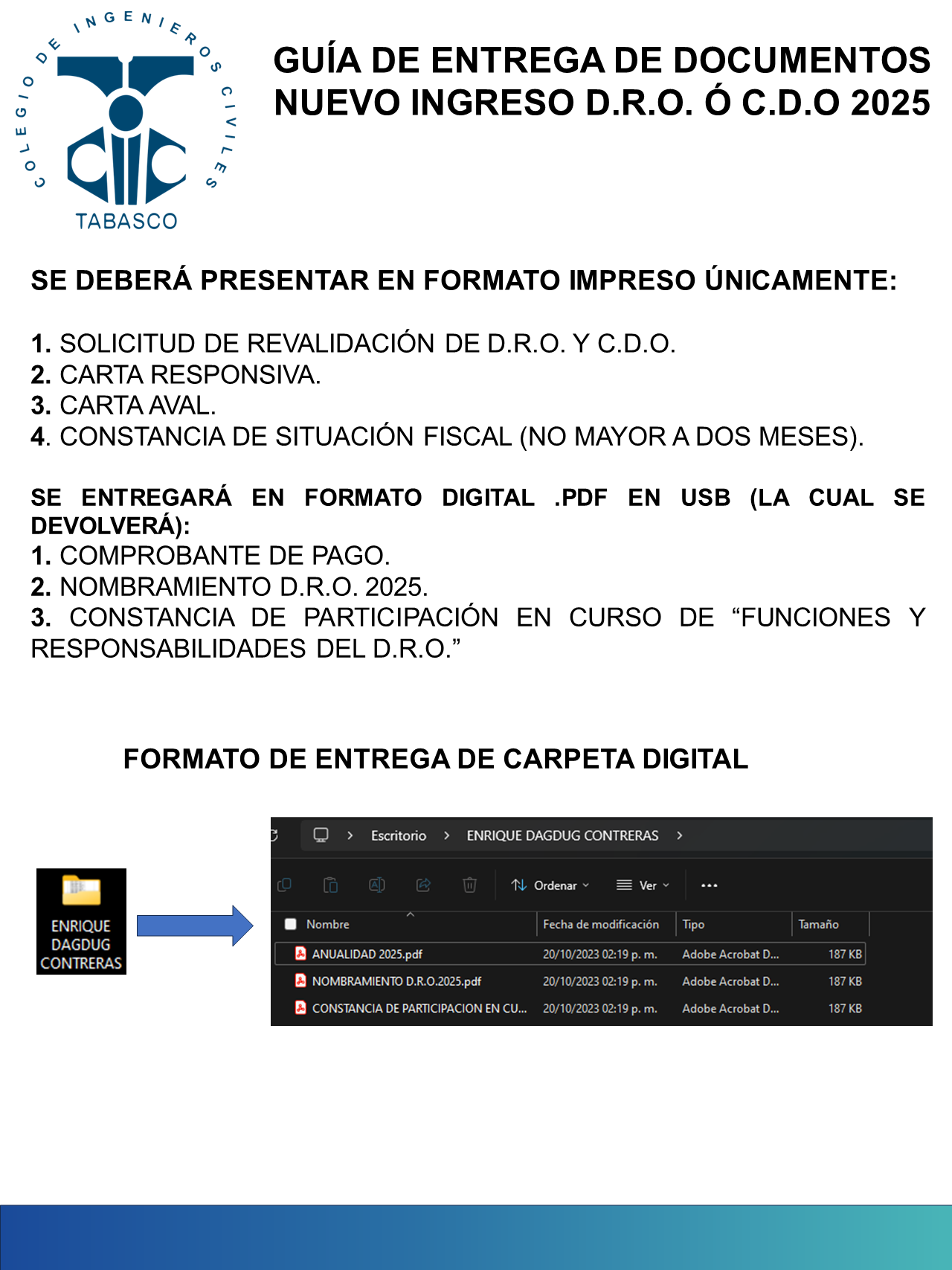 Proceso de revalidación 2025